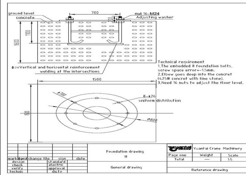 Drawing foundation of jib cranes